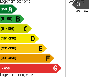Consommation énergétique