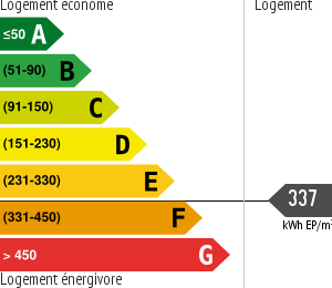Consommation énergétique