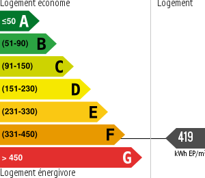 Consommation énergétique
