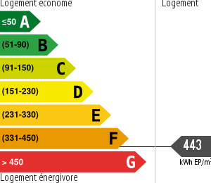 Consommation énergétique