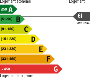 Consommation énergétique