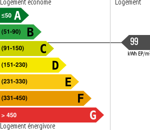 Consommation énergétique
